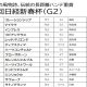 コントレイル、デアリングタクト世代のベテランが「最低人気」で超久々の祝杯！「真骨頂を見た」来月一杯でステッキを置くいぶし銀がまたも大仕事