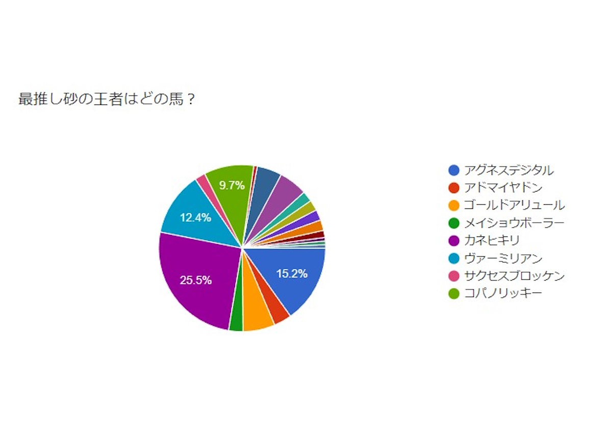 【フェブラリーS】C.ルメール「滑り込みセーフ」でオメガギネスと参戦！多彩なメンバー揃う砂の頂上決戦に武豊はセキフウとコンビ【結果発表】の画像2