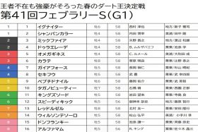 【フェブラリーS（G1）予想】大物オメガギネスと昨年レモンポップの「違い」とは。ミックファイアの逆襲に期待！
