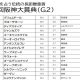 競馬メディア【編集＆ライター募集】正社員登用前提！ 在宅テレワークOK