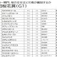 JRA「単勝190.4倍」でNHKマイルC出走権に迫るも松岡正海は謝罪…仏国の名手も「やっちまった」まさかのアクシデント