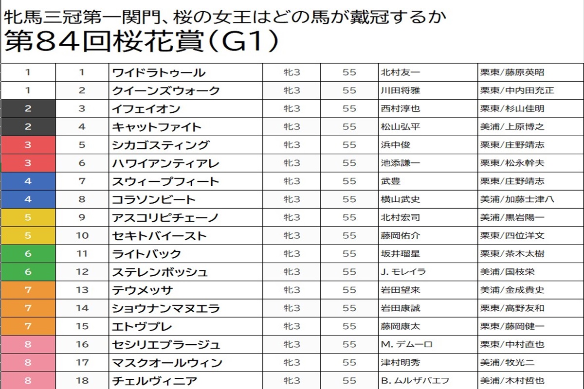 【桜花賞（G1）予想】阪神JF組のアスコリピチェーノは敢えて切り！ 武豊の「勝ちたい」に乗ってスウィープフィートを本命にの画像1