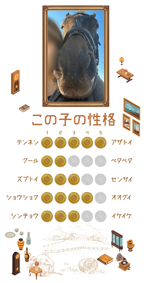 コパノリチャードの性格