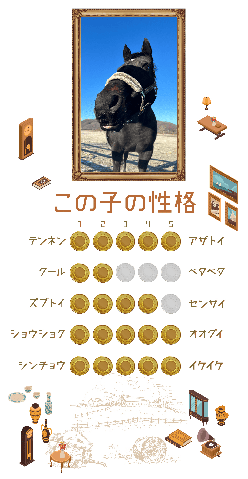 クーヴェルチュールの性格