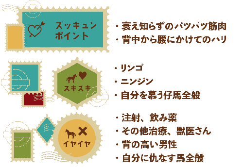 クーヴェルチュールのズッキュンポイント