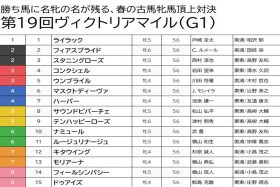 【ヴィクトリアマイル（G1）予想】ナミュールから6点で万馬券狙い！ マスクトディーヴァは持ちタイムに不安ありで消し！ 高速決着に対応できる穴馬で勝負