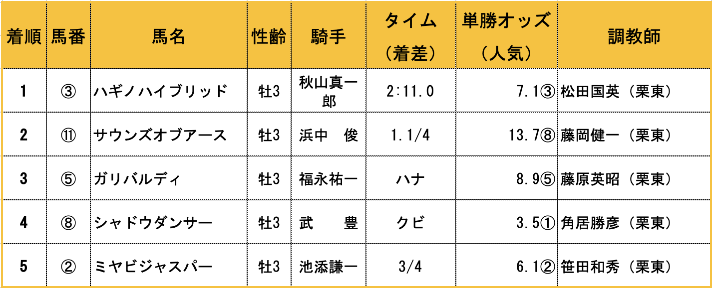 ナイスネイチャが余生を導いた⁉︎ みんなが慕う群れのボス、ハギノハイブリット! vol.46の画像2