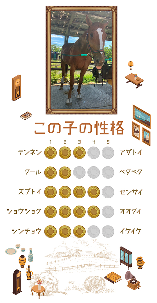 トップオブワールドの性格